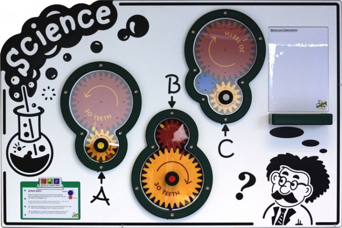 Picture of Scientific Gears Panel